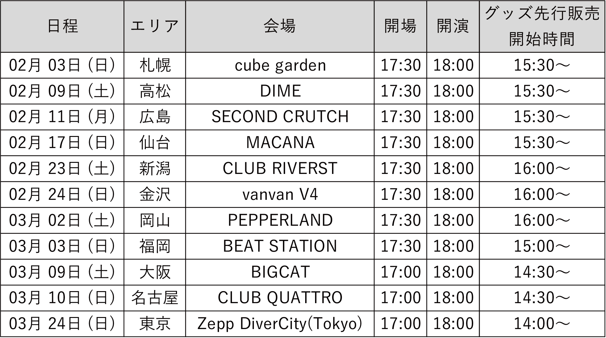 サイダーガール TOUR2019 2/3札幌公演 ライブチケット